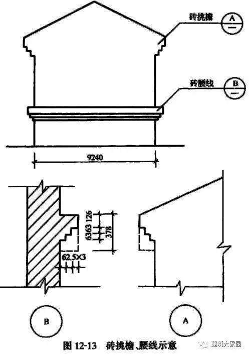 砌筑工程的基础知识以及相关工程量计算